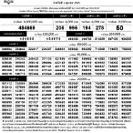 ฟังหวย 1 ตุลาคม 2565